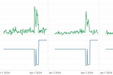 Buy One Get One Free: Promotion-Aware Demand Forecasting for Groceries