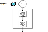 Classification of product reviews in e-commerce website and proposing a balanced rating system