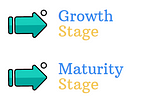 Where is your Product in the Product Life cycle?