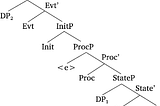 Light Verbs