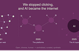 Three zones trace the internet’s transformation: a dense web of equally connected nodes in 1991, three dominant platform clusters by 2005, and a single large AI node in 2025 to which every remaining node connects. Open, diverse, human — centralised, curated, synthetic.