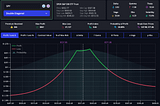 Double Diagonal Spread options trading strategy payoff graph in the InsiderFinance Options Profit Calculator
