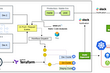 The Guide to Terraform DevOps: Kubernetes Tools in Infrastructure as Code (IaC) by joel wembo