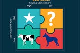 Unleashing Startup Superstars: Harnessing the Power of the Growth-Share Matrix for Exponential…