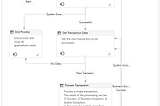 RE Framework in Uipath