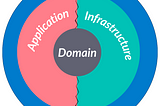 From Patchwork to Craftsmanship: Building a Full-Stack Web App in ASP.NET