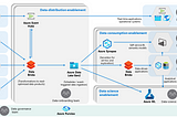 Data domains and data products