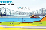 First Underwater Metro In Kolkata