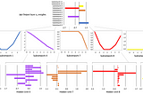 Responsible ML Workflow — Paper Summary