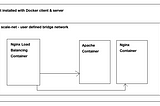 Load Balance Containers Using Nginx