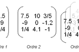 TensorFlow — The first week