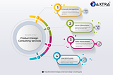 Explore the Benefits of our Product Design & consulting Service
