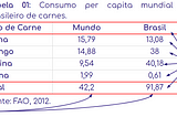 Organização dos Dados