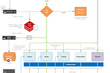 Graphic Design for Software Engineers and Architects