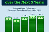 Las Vegas Housing Market 2024: Unveiling Trends & Forecasts