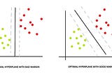 Support Vector Machines (SVM)