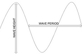 Wave Height Prediction Using ARIMA, Prophet, and XGBoost