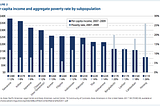 The Truth About “The Asian Advantage” and “Model Minority Myth”