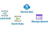 Azure Messaging Services