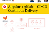 Angular Continuous Delivery / Deployment with gitlab-ci, stage on commit and prod on git-tag