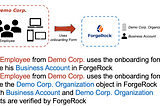 Business User and Company Onboarding in ForgeRock Identity platform, a B2B Use Case