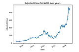 Comparative Analysis of Time Series Forecasting Techniques in Major Tech