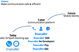 Building the Truecaller Brand & How to Choose the Right PR Agency