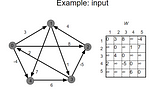 Dynamic Programming : Part-1