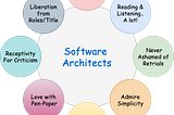 Dimensions of a Software Architect
