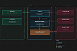 AI Agents in CI/CD: Give Them Context, Not Production Authority