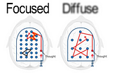 Learn how to learn — Diffuse and Focus