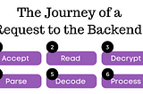 The Journey of a Request to the Backend