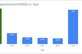 2024 Year-End Summary — Financials