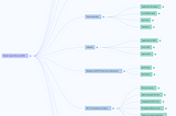 The Model Context Protocol (MCP) — A Complete Tutorial