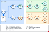 Google Private Service Connect for secure multi-tenant design