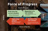 The Mi:Lab Toolkit: Forces of Progress
