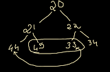 Find if two nodes are cousins in Binary Tree