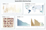 How to Use Plotly for More Insightful and Interactive Data Explorations