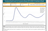 Los Angeles: How has the most recent super surge of COVID-19 impact your everyday life?