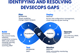 The Quest for Perfection: Identifying and Resolving DevSecOps Gaps