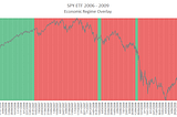 Uncovering Hidden Market Regimes