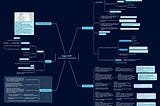 EOS’ Road to Super DeFi