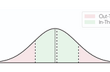 A Guide for Choosing Optimal Uniswap V3 LP Positions, Part 1