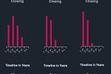 What we’re seeing in time‑to‑close, broken out by claim segment