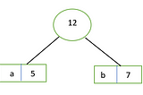 HUFFMAN CODING