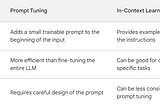 Prompt tuning vs In-context learning