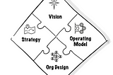 The Diamond of Strategic Leadership.