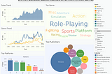 Initial Exploratory Data Analysis On Japan Console Game Sales with SQL & Tableau