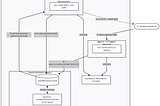 Agentic Memory Poisoning: Your AI Agent Remembers Everything. Including What the Attacker Planted
