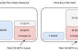 X7 Liquidity Lending Pair Explained